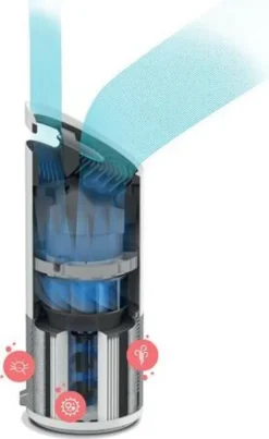 LEITZ Luftreiniger TruSens Z-2000 Weiß/silber -De'Longhi || Rowenta Verkaufsgeschäft 0b3f37ca87b9d2f527156ca3ee2e854c