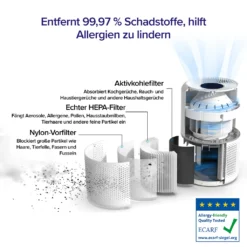 LEVOIT True HEPA Luftreiniger Core 300-RAC -De'Longhi || Rowenta Verkaufsgeschäft 0cf710bb133d833ac114caad834d370a