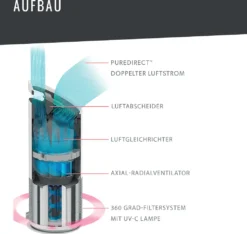 LEITZ Luftreiniger TruSens Z-2000 Weiß/silber -De'Longhi || Rowenta Verkaufsgeschäft 0f47022c32818fac617590211663a8d9