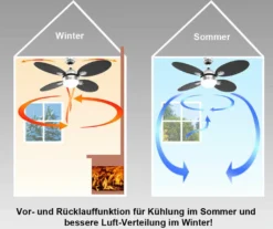 V-tac VT-6043 Deckenventilator Mit Beleuchtung - CCT - Fernbedienung -De'Longhi || Rowenta Verkaufsgeschäft 104c4da378546f4ae030abae7720b277