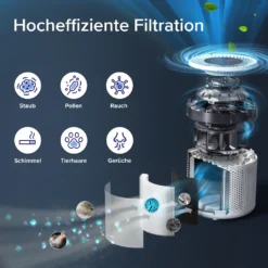 LEVOIT Luftreiniger Allergiker Mit H13 HEPA Luftfilter Core 300S 26 LEVOIT Luftreiniger Allergiker Mit H13 HEPA Luftfilter Core 300S -De'Longhi || Rowenta Verkaufsgeschäft 110f80390b636b23e03157580df92522