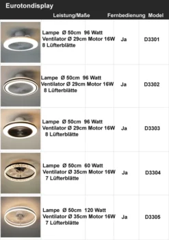 Eurotondisplay Deckenventilator Mit LED Beleuchtung D3301 Deckenlampe Ø 50cm 96W Mit Fernbedienung Lichtfarbe/Helligkeit Einstellbar Dimmbar LED Deckenleuchte Fan Light Ceiling -De'Longhi || Rowenta Verkaufsgeschäft 185194d466b105fe8fa51f27f0dd2f14