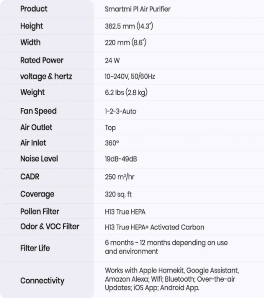Xiaomi Tragbar Luftreiniger Für Allergiker Haustierenhalter Kühche U. Neue Haus Leise 19dB Smartmi P1 Alexa Google Usw. Steuerung HEPA-Filter Fängt 99,9% Partikel Viren Sauerstoff Versorgung Reiniger Tragegriff Partikellasersensor 20 Xiaomi Tragbar Luftreiniger Für Allergiker Haustierenhalter Kühche U. Neue Haus Leise 19dB Smartmi P1 Alexa Google Usw. Steuerung HEPA-Filter Fängt 99,9% Partikel Viren Sauerstoff Versorgung Reiniger Tragegriff Partikellasersensor – Bild 18