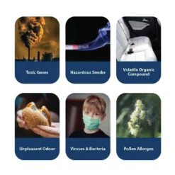 Blaupunkt AIR PURIFIER AIRPURE AP 1.1 Luftfilter Mit 3-Schicht-Filtersystem + Luftqualitätanzeige -De'Longhi || Rowenta Verkaufsgeschäft 2f6470edbacf695e8c184bb06956210d