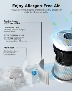 MINI MAX Luftreiniger, 35m² In Nur 10 Minuten Air Purifier H13 HEPA Filter Mit 3 Lüfterstufen Gegen 99,97% Bakterien Staub Pollen Rauch Partikel, Aktivkohlefilter 22dB Leiser Schlafmodus -De'Longhi || Rowenta Verkaufsgeschäft 35a35679698e9a20b32dc3214d356104