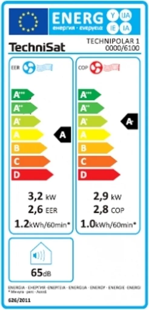 TechniSat Technipolar 1 Monoblock Klimagerät 4in1 Kühlen Heizen Ventilation Entfeuchten 11 TechniSat Technipolar 1 Monoblock Klimagerät 4in1 Kühlen Heizen Ventilation Entfeuchten – Bild 9