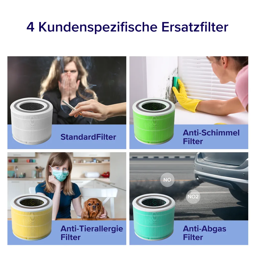 LEVOIT Luftreiniger Allergiker Mit H13 HEPA Luftfilter Core 300S 8 LEVOIT Luftreiniger Allergiker Mit H13 HEPA Luftfilter Core 300S – Bild 6