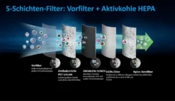 Midea MP 3.360 Lüften Und Heizen - Weiß -De'Longhi || Rowenta Verkaufsgeschäft 51aa3d9bfadeb64d3bc30d68415ae7f7