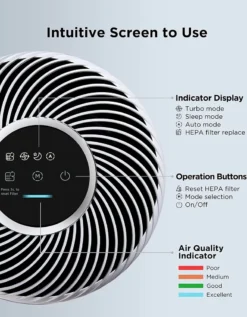MINI MAX Luftreiniger, 35m² In Nur 10 Minuten Air Purifier H13 HEPA Filter Mit 3 Lüfterstufen Gegen 99,97% Bakterien Staub Pollen Rauch Partikel, Aktivkohlefilter 22dB Leiser Schlafmodus -De'Longhi || Rowenta Verkaufsgeschäft 5cf657a0fef54fabbdf9a175abbd0081