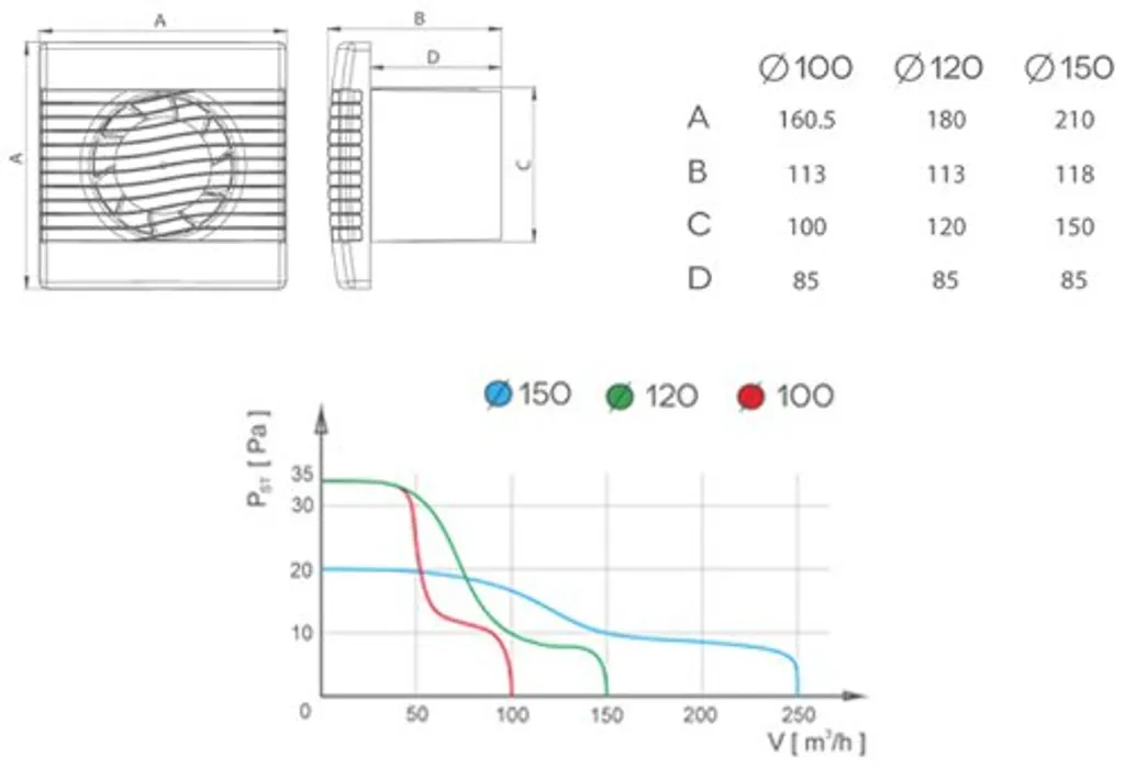 Der Hochwertige Wand Küche Bad Dunstabzugshaube 120mm Mit Feuchtefühler Prim Lüfter 5 Der Hochwertige Wand Küche Bad Dunstabzugshaube 120mm Mit Feuchtefühler Prim Lüfter – Bild 3