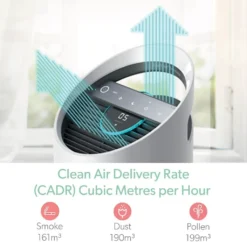 LEITZ Luftreiniger TruSens Z-2000 Weiß/silber -De'Longhi || Rowenta Verkaufsgeschäft 6d92077afd06857c3679ea5263e8e924