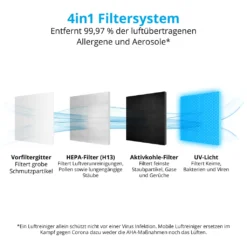 MEDION Smarter Luftreiniger (UV-Licht, HEPA H13 Filter, Reduziert Verunreinigungen Aerosole Pollen Staub Tierhaare, Bis 34 M², Schlaffunktion, App-Steuerung, Luftqualitätsanzeige, 35 Watt, MD 19878) 18 MEDION Smarter Luftreiniger (UV-Licht, HEPA H13 Filter, Reduziert Verunreinigungen Aerosole Pollen Staub Tierhaare, Bis 34 M², Schlaffunktion, App-Steuerung, Luftqualitätsanzeige, 35 Watt, MD 19878) -De'Longhi || Rowenta Verkaufsgeschäft 6f5c6fe369795643791ff5ed28c220c2
