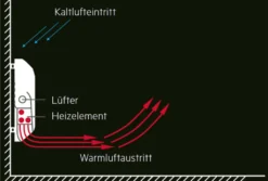 AEG Ventilatorheizung VH 213, LCD, Energiesparfunktionen,Wochentimer, 2 KW, Kunststoff, 238296 -De'Longhi || Rowenta Verkaufsgeschäft 7571d8d68ae87a7cc1b7db6e889163a4