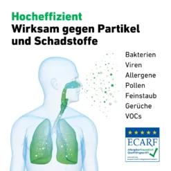 IDEAL - Luftreiniger AP40 PRO Bis 50m² | Germany | HEPA Filter Und Aktivkohlefilter, CADR 434 M³/h, 99,99% Filterleistung (Feinstaub, Allergene, Pollen, Bakterien, Zigarettenrauch, ...) -De'Longhi || Rowenta Verkaufsgeschäft 8864d0cc52c5d2997e02d105fbe76cf8