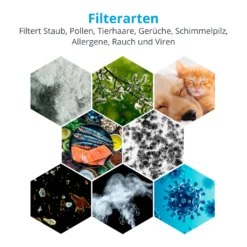 MEDION Luftreiniger Mit HEPA-Filter (H13) (reduziert Verunreinigungen Aerosole Pollen Staub Tierhaare, Bis Zu 34 M², Timer- Und Schlaffunktion, Luftqualitätsanzeige, Touch, 35 Watt, MD 19778) 15 MEDION Luftreiniger Mit HEPA-Filter (H13) (reduziert Verunreinigungen Aerosole Pollen Staub Tierhaare, Bis Zu 34 M², Timer- Und Schlaffunktion, Luftqualitätsanzeige, Touch, 35 Watt, MD 19778) -De'Longhi || Rowenta Verkaufsgeschäft 9399c5f3a36e2e04d041a00afee61ddd 1