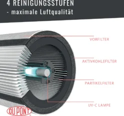 LEITZ Luftreiniger TruSens Z-2000 Weiß/silber -De'Longhi || Rowenta Verkaufsgeschäft a68faf1503c3820a378aff6a3f6b0b7f