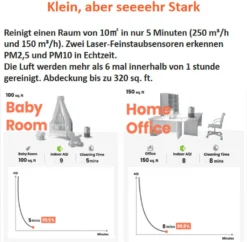 Xiaomi Tragbar Luftreiniger Für Allergiker Haustierenhalter Kühche U. Neue Haus Leise 19dB Smartmi P1 Alexa Google Usw. Steuerung HEPA-Filter Fängt 99,9% Partikel Viren Sauerstoff Versorgung Reiniger Tragegriff Partikellasersensor 34 Xiaomi Tragbar Luftreiniger Für Allergiker Haustierenhalter Kühche U. Neue Haus Leise 19dB Smartmi P1 Alexa Google Usw. Steuerung HEPA-Filter Fängt 99,9% Partikel Viren Sauerstoff Versorgung Reiniger Tragegriff Partikellasersensor -De'Longhi || Rowenta Verkaufsgeschäft b22f6935dfddd75aec56282cec05b671