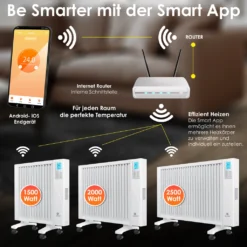 KESSER® Elektroheizkörper Infrarotheizung Energiesparend 2in1 Mobile & Wand-Konvektor Elektroheizung Mit WiFi App-Steuerung & Fernbedienung Radiator Heizung Elektrisch Heizkörper 24h Timer, Farbe:Weiß, Größe:1500W -De'Longhi || Rowenta Verkaufsgeschäft b7ccf1ff3675e0d076edc72b19b67d52