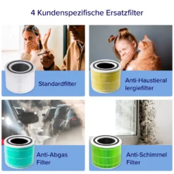 LEVOIT True HEPA Luftreiniger Core 300-RAC -De'Longhi || Rowenta Verkaufsgeschäft c2c43a290106e3245ebeb248f0dd7158