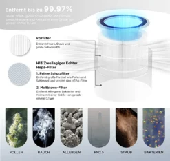 MINI MAX Luftreiniger, 35m² In Nur 10 Minuten Air Purifier H13 HEPA Filter Mit 3 Lüfterstufen Gegen 99,97% Bakterien Staub Pollen Rauch Partikel, Aktivkohlefilter 22dB Leiser Schlafmodus -De'Longhi || Rowenta Verkaufsgeschäft d2d1fe4394652002d207400bfef76ce9