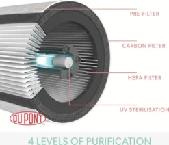 LEITZ Luftreiniger TruSens Z-2000 Weiß/silber -De'Longhi || Rowenta Verkaufsgeschäft dce68a0ea4a9800ac4bfb715e0fdc7ed