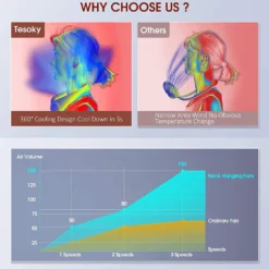 Tragbarer Halsventilator Klimaanlage, 360° Bladeless Kühlventilator Tragbar Nacken Klimaanlage Mit Kühlung Chip & LCD-Schirm, Wiederaufladbarer USB-Sportventilator Für Büro Turnhalle Strand 14 Tragbarer Halsventilator Klimaanlage, 360° Bladeless Kühlventilator Tragbar Nacken Klimaanlage Mit Kühlung Chip & LCD-Schirm, Wiederaufladbarer USB-Sportventilator Für Büro Turnhalle Strand -De'Longhi || Rowenta Verkaufsgeschäft df38c60871befdfad2f6de50e6246872