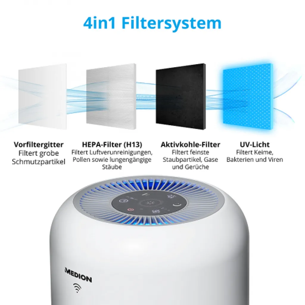 MEDION Smarter Luftreiniger (UV-Licht, HEPA H13 Filter, Reduziert Verunreinigungen Aerosole Pollen Staub Tierhaare, Bis 34 M², Schlaffunktion, App-Steuerung, Luftqualitätsanzeige, 35 Watt, MD 19878) 13 MEDION Smarter Luftreiniger (UV-Licht, HEPA H13 Filter, Reduziert Verunreinigungen Aerosole Pollen Staub Tierhaare, Bis 34 M², Schlaffunktion, App-Steuerung, Luftqualitätsanzeige, 35 Watt, MD 19878) – Bild 11