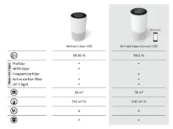 Soehnle Airfresh Clean Connect 500 Mit Bluetooth® 15 Soehnle Airfresh Clean Connect 500 Mit Bluetooth® -De'Longhi || Rowenta Verkaufsgeschäft ef16f3b75b858f34c6a339dc16fc738d