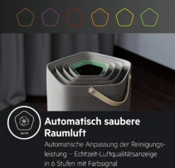 AEG Luftreiniger AX91-604GY App Allergene Leise Staub Bakterien Aktivkohle -De'Longhi || Rowenta Verkaufsgeschäft f648f151b992439de3caead95da51f9d